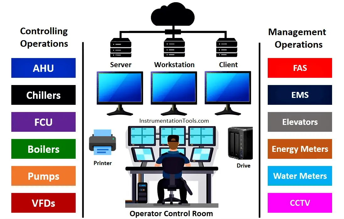 https://deivaskypark.com/wp-content/uploads/2023/11/Building-Management-System.webp